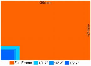 Image result for Camera Sensor Size Comparison Chart