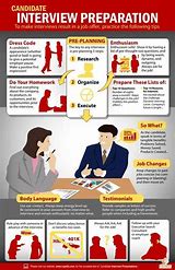 Image result for Interview Infographic