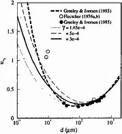 Image result for Dust Storm Meso Scale