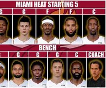 Image result for Miami Heat Depth Chart