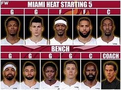 Image result for Miami Heat 88