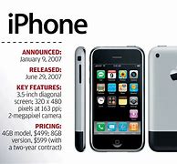 Image result for iPhone Oldest Handy Phone