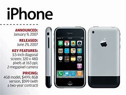 Image result for Year iPhone Debuted