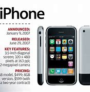 Image result for What Is the First iPhone Called