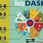 Image result for Dieta Dash