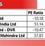 Image result for Tata Motors Stock Chart