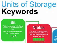 Image result for Units of Storage
