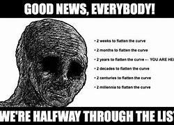 Image result for It's so Over Wojak