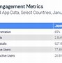 Image result for Messaging App Users Ranking