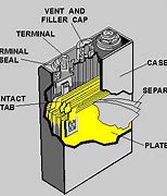 Image result for Panasonic Rechargeable Batteries