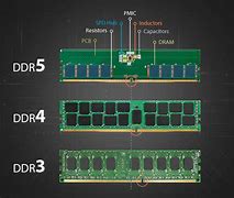 Image result for RAM Sticks DDR4 vs DDR5