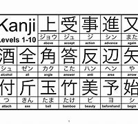 Image result for Kanji 1-10