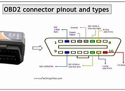 Image result for OBD Connector Pinout Diagram