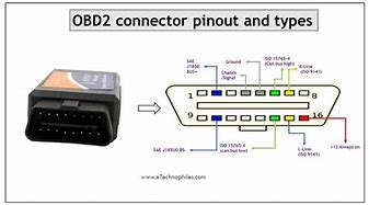 Image result for 24 Pin Connector Colors