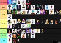 Image result for List of Dragon Ball Characters
