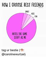 Image result for Bestie Selfie Meme