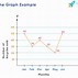 Image result for Line Graph Data Points