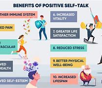 Image result for What Is Self Talk Definition