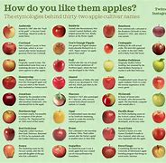 Image result for Small Apples Called