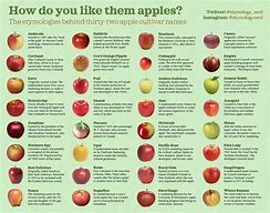 Image result for Australian Apple Varieties
