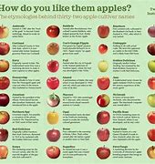 Image result for Apple Types A-Z