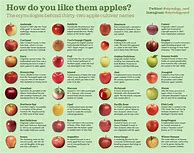 Image result for Apple Varieties List