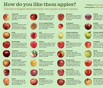 Image result for Apple Variety Chart