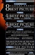 Image result for The Social Network Awards