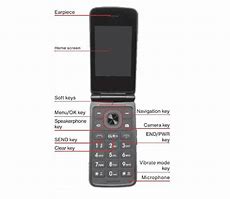 Image result for How to Turn On Verizon Etalk Phone