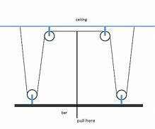 Image result for Pulley Drying Rack