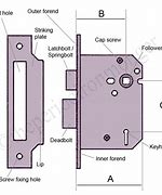 Image result for Door Knob with Hole in Middle How to Unlock