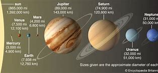Image result for Planet Sizes Smallest to Largest