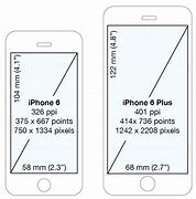 Image result for iPhone 11-Screen Pasword