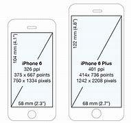 Image result for External Dimensions of iPhones