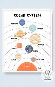 Image result for Solar System Poster Kids
