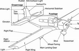 Image result for Parts of Airplane Body