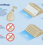 Image result for Sand Bag Size