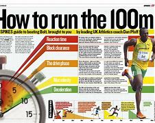 Image result for 100M Sprint Workouts