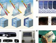 Image result for Electrochromic Technology