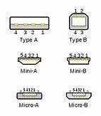 Image result for Male USB Type C Dimensions