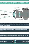Image result for 1500 Cm Focal Length Lens
