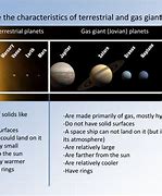 Image result for Terrestrial and Gas Planets