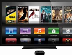 Image result for Apple Ontop of TV