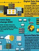 Image result for Electronic Storage System