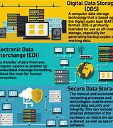 Image result for Secure Data Storage