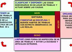 Image result for 5S Ejemplos