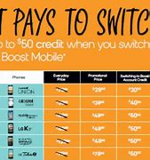 Image result for Boost Mobile New Phones 2018