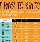 Image result for Boost Phones Specials