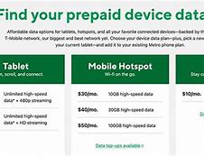 Image result for MetroPCS Tablets
