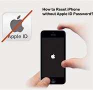 Image result for Factory Reset iPhone with iTunes No Apple ID